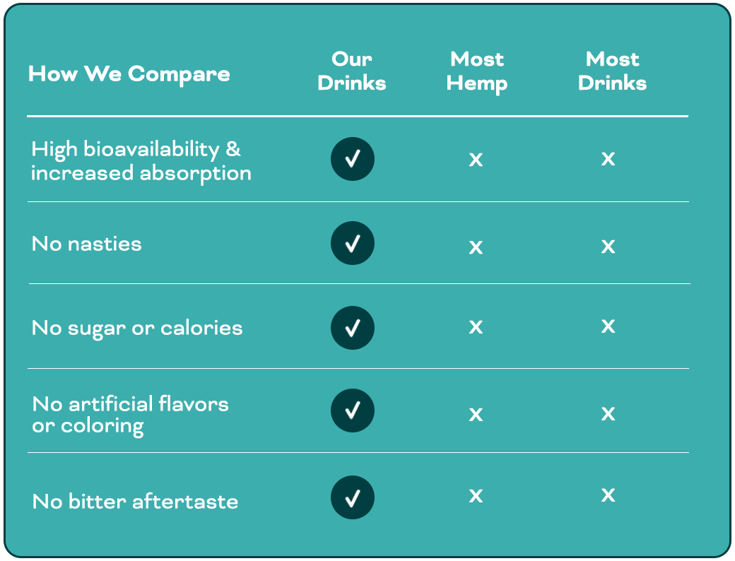 Compare
