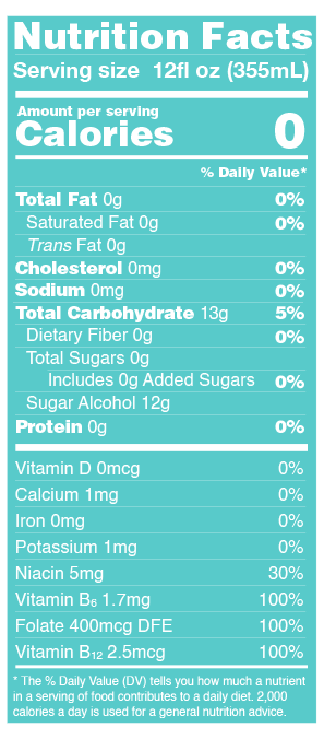 Ingredient Panels