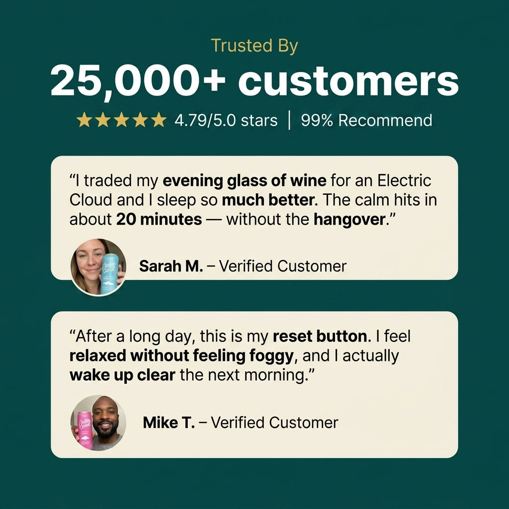 Product advertisement with customer testimonials and trust metrics, over 1,000,000 customers, 4.8 stars